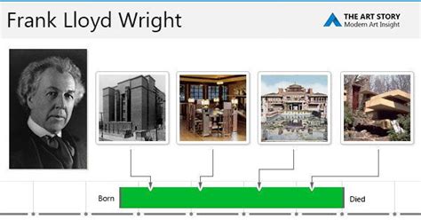 frank lloyd wright biography timeline example