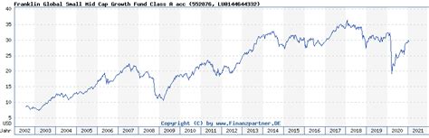 Nov 10, 2023 · JPMorgan Chase & Co. ( JPM) Dividend yield: 