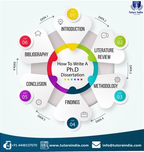 frans pretorius phd dissertation writing