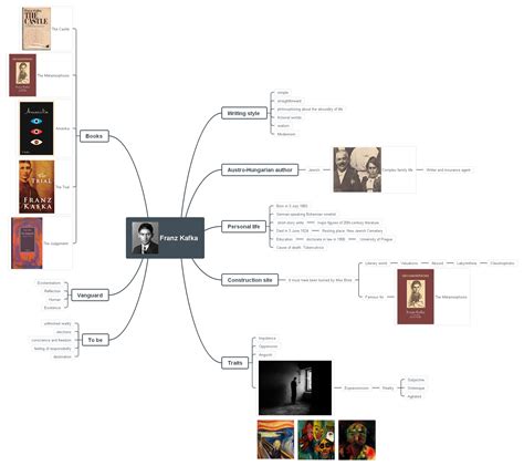 franz kafka biography timeline example