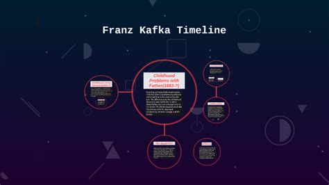 franz kafka biography timeline templates