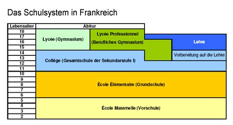 franzoesisches schulsystem