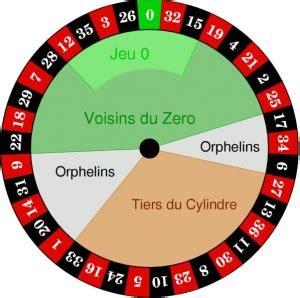 franzosische roulette diau belgium