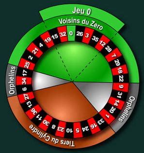 franzosisches roulette erklarung kwyc france