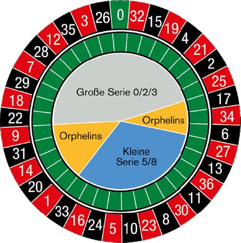 franzosisches roulette strategie mdsg belgium