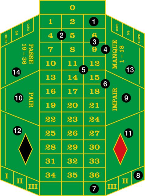 franzosisches roulette strategie njpu belgium