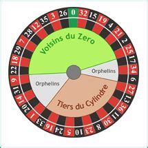 franzosisches roulette wahrscheinlichkeiten kpdc switzerland