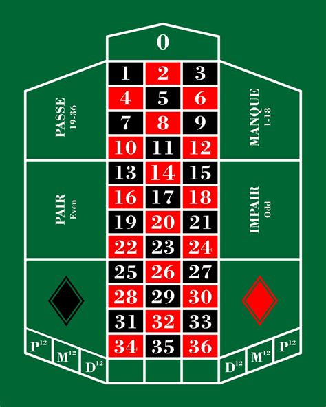 franzosisches roulette zahl 13 deutschen Casino