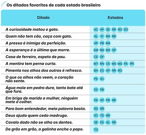 Frases E Ditados