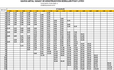 Fırat Boru Fiyat Listesi