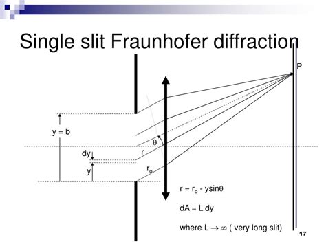 Fraunhofer Diffraction At Single Slit