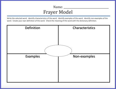 Frayer Model Example
