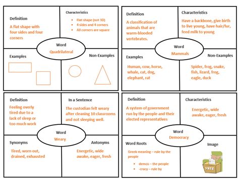 Frayer Model For Building Vocabulary Activity Teach Starter Graphic Organizer For Vocabulary Words - Graphic Organizer For Vocabulary Words