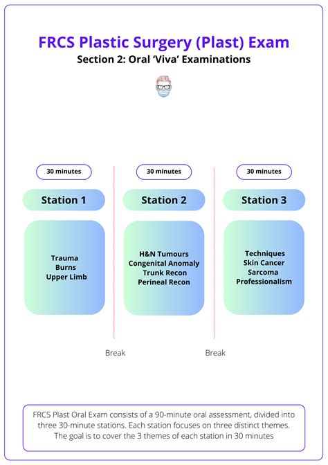 frcs plastic surgery mcqs