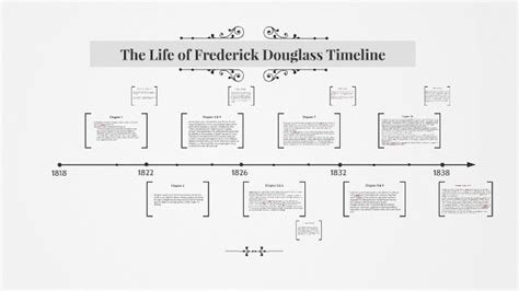 Frederick Douglass Timeline