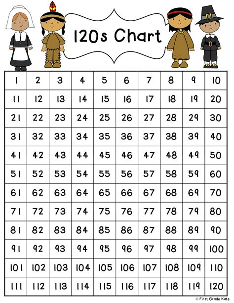 Free 120 Chart Printable For Kids Everydaychaosandcalm Com Number Chart 1 120 - Number Chart 1 120