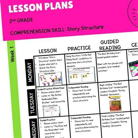 Free 2nd Grade Lesson Plans Amp Resources Share Lessons For Second Grade - Lessons For Second Grade