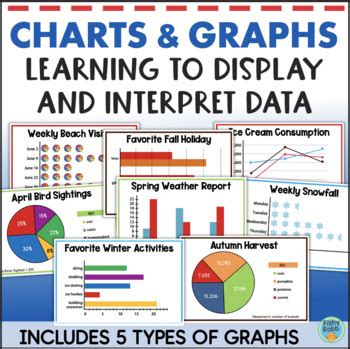Free 4th Grade Graphing Resources Tpt Grade Graph - Grade Graph