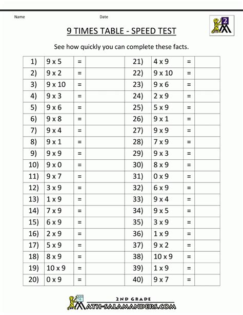 Free 9 Times Tables Worksheets For Kids Pdfs Multiplication Worksheet 9 Times Tables - Multiplication Worksheet 9 Times Tables