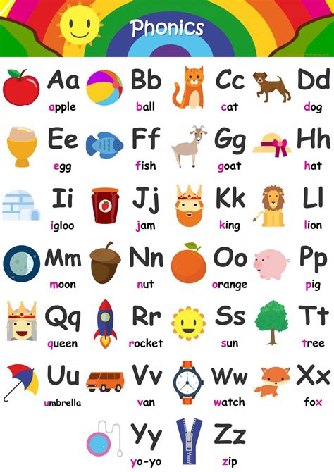 Free A To Z Pictures With Letters Poster A To Z Letters With Pictures - A To Z Letters With Pictures