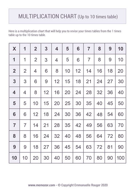 Free A4 Printable Multiplication Grid And Times Tables Printable Times Table Square - Printable Times Table Square