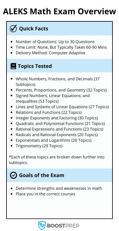 Free Aleks Math Placement Test Practice