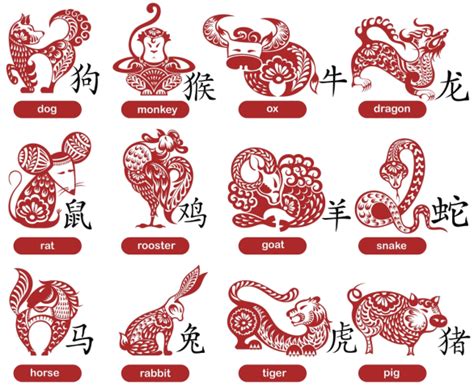 Free All About Chinese New Year Powerpoint Twinkl Chinese New Year Ks2 - Chinese New Year Ks2