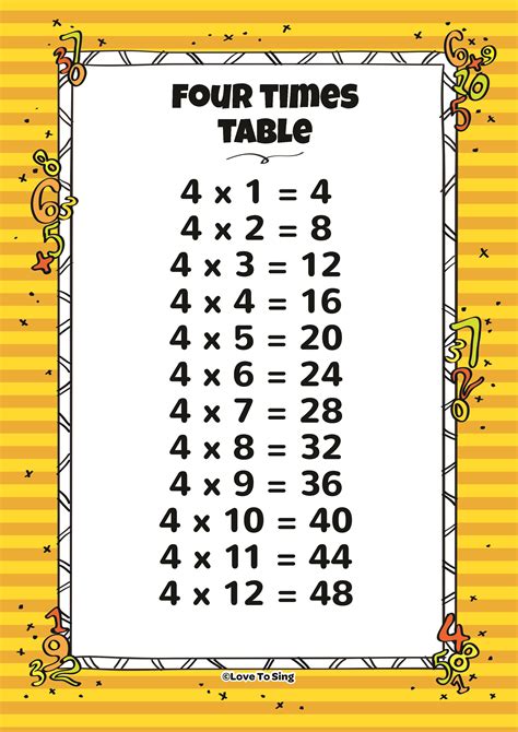 Free Amp Printable 4 Times Tables Worksheets For Times 4 Worksheet - Times 4 Worksheet
