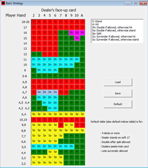 free blackjack card counting simulator dcip