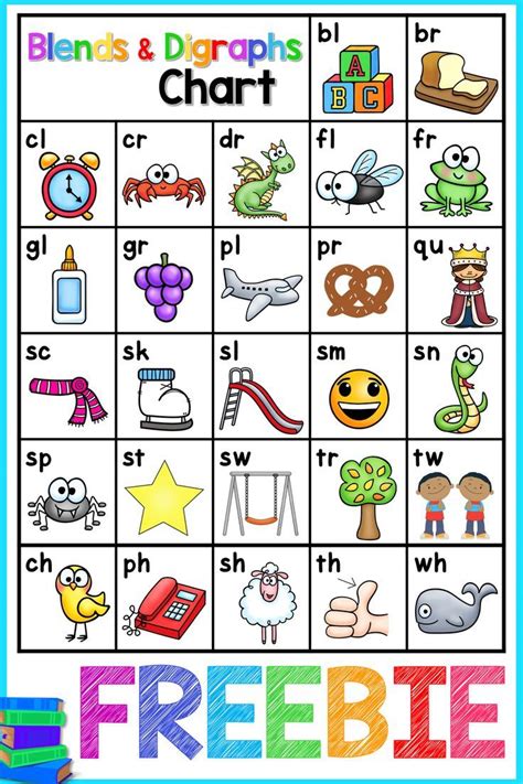 Free Blends And Digraphs Chart This Reading Mama List Of Ending Blends - List Of Ending Blends