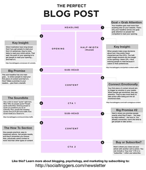 Free Blog Post Template Worksheet The Write Practice Blog Post Worksheet - Blog Post Worksheet