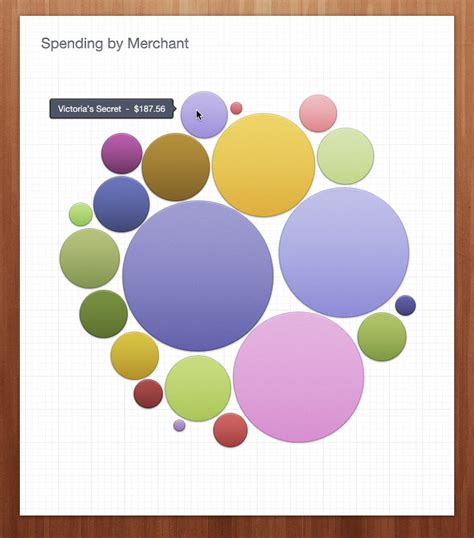 Free Bubble Chart Maker Create Your Own Bubble Bubble Chart Graphic Organizer - Bubble Chart Graphic Organizer