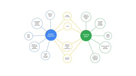 Free Bubble Map Maker Empowered By Ai With Graphic Organizer Bubble Map - Graphic Organizer Bubble Map