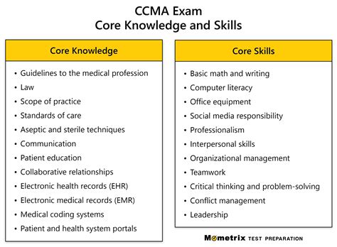 Free Ccma Practice Test