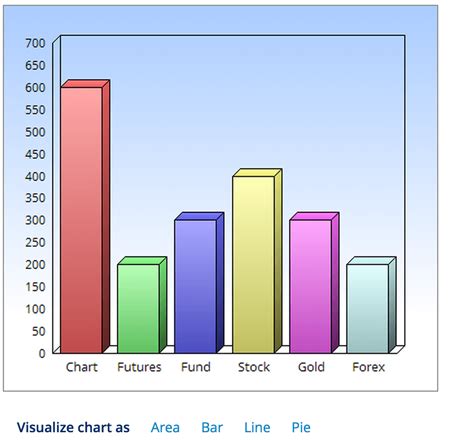 Free Chart Maker Create Graphs Online For Free Create A Picture Graph - Create A Picture Graph