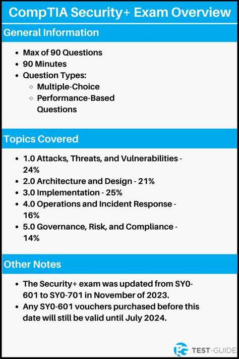 Free Comptia Security Practice Test