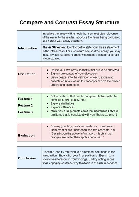 Free Differences Essay Templates