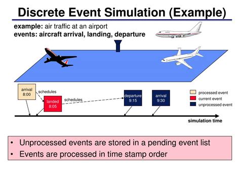 free discrete event system simulation 5th