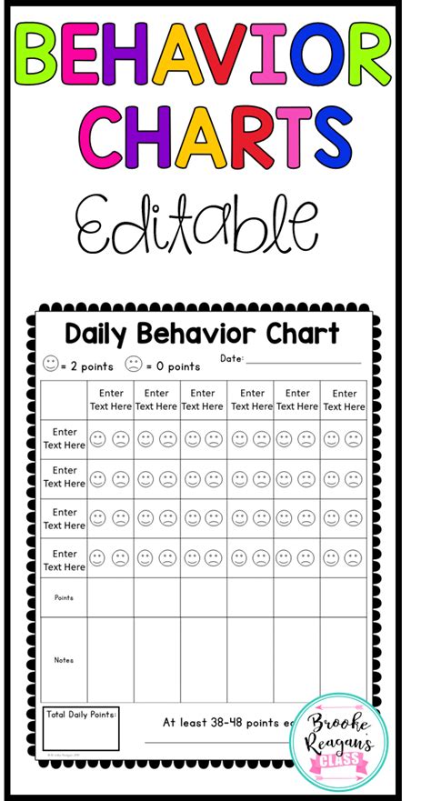 Free Editable Behavior Chart