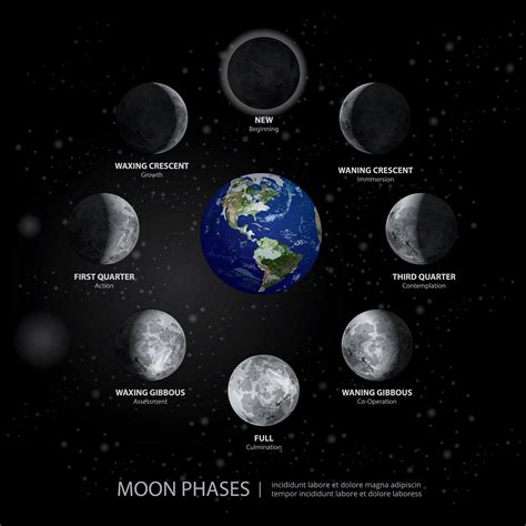 Free Editable Phases Of The Moon Worksheets Storyboard Drawing Of Phases Of Moon - Drawing Of Phases Of Moon
