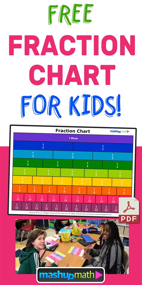 Free Fraction Chart Printable Pdf Mashup Math Fraction Charts Equivalent Fractions - Fraction Charts Equivalent Fractions