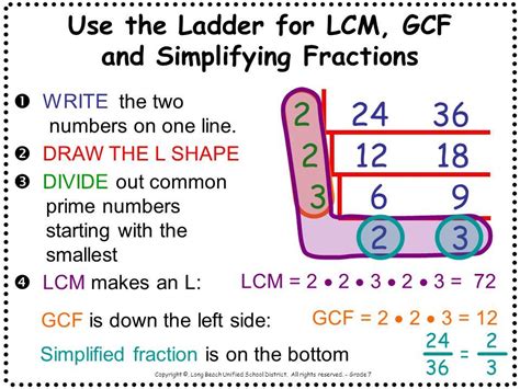 Free Fractions Tutorial At Gcfglobal Lessons On Fractions - Lessons On Fractions