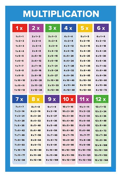 Free Free Printable Times Tables Chart Twinkl Maths Printable Times Table Square - Printable Times Table Square
