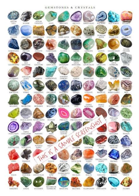 Free Gemstone Identification Chart