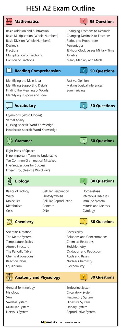 Free Hesi Practice Test