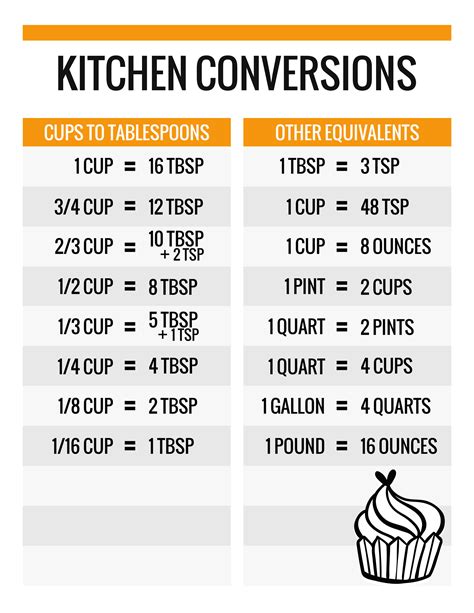 Free Kitchen Conversion Chart To Help Your Cooking Recipe Conversions Worksheet - Recipe Conversions Worksheet