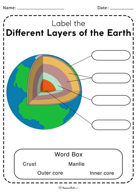 Free Layers Of the Earth Worksheets Parts Of The Earth Worksheet - Parts Of The Earth Worksheet