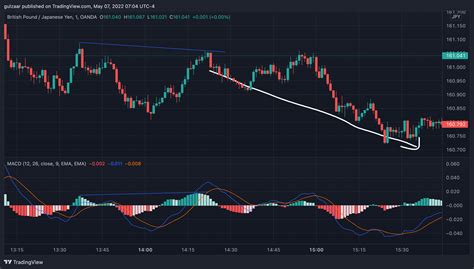 Analysis of the SPDR Portfolio S&P 500 ETF ET