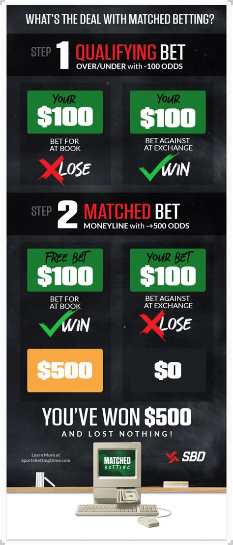 free match betting