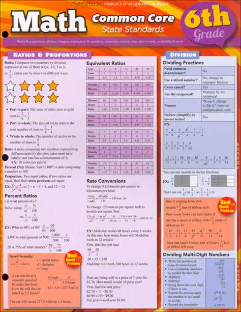 Free Math Common Core State Standards 3 5 3rd Grade Math Standards Checklist - 3rd Grade Math Standards Checklist